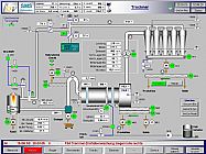 SIMATIC WinCC flexible選件